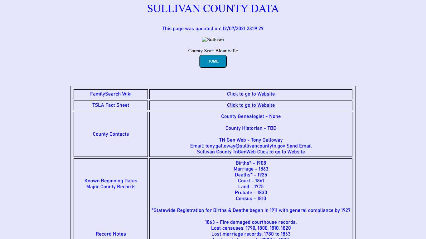 Sullivan County
